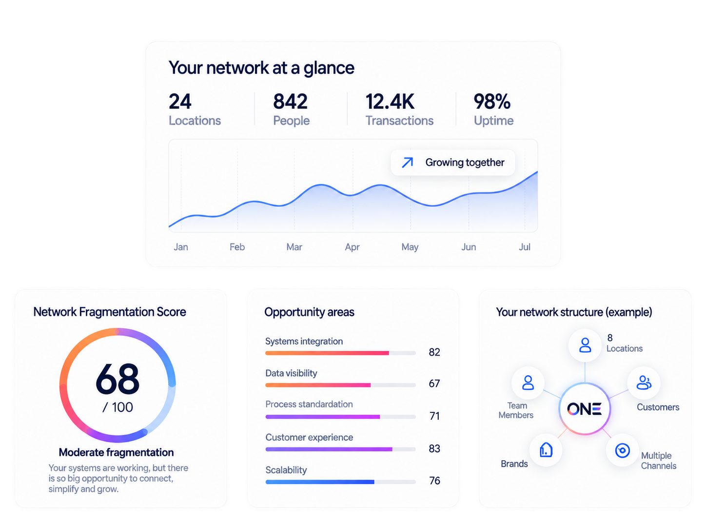ONE Network Blueprint mintariport
